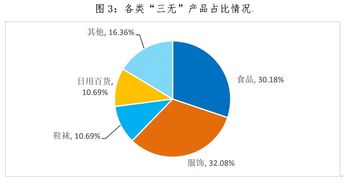 中消協(xié)調(diào)查揭示農(nóng)村集貿(mào)市場‘三無產(chǎn)品’治理困境