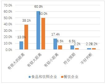 2020年中國十大城市食品健康發(fā)展調(diào)研報告在京發(fā)布