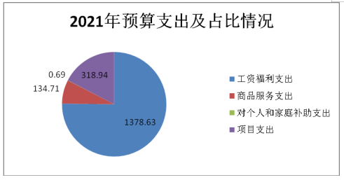 農業(yè)技術推廣服務中心2021年度部門決算報告——技術推廣服務成果與展望