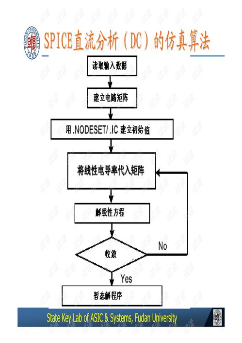 復(fù)旦大學(xué)《集成電路設(shè)計(jì)導(dǎo)論》第3節(jié) 設(shè)計(jì)驗(yàn)證教程、筆記、習(xí)題及代碼資源綜合指南