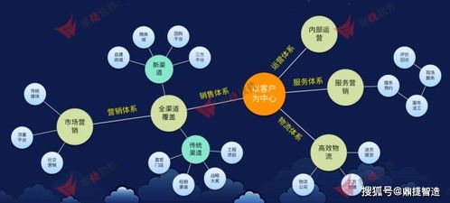 產業互聯網時代下，鼎捷全渠道營銷系統引領企業數字化銷售轉型